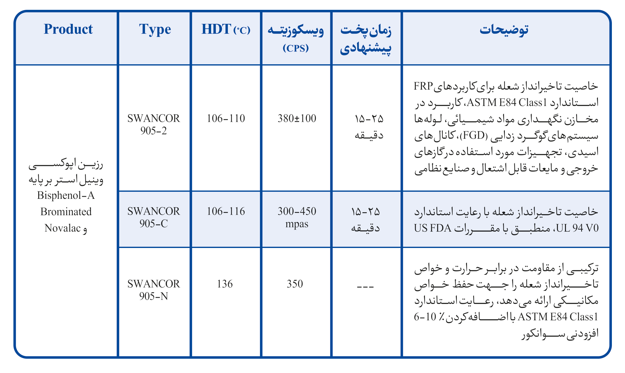رزین اپوکسی وینیل استر برومینه